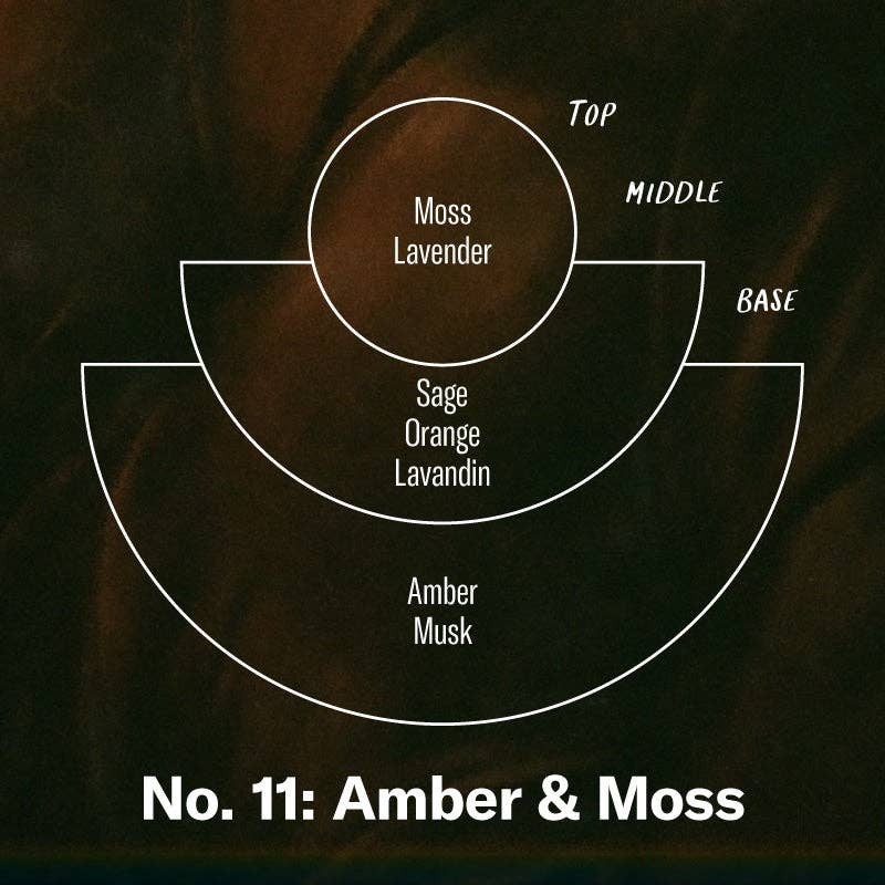 Amber & Moss– Air Freshener